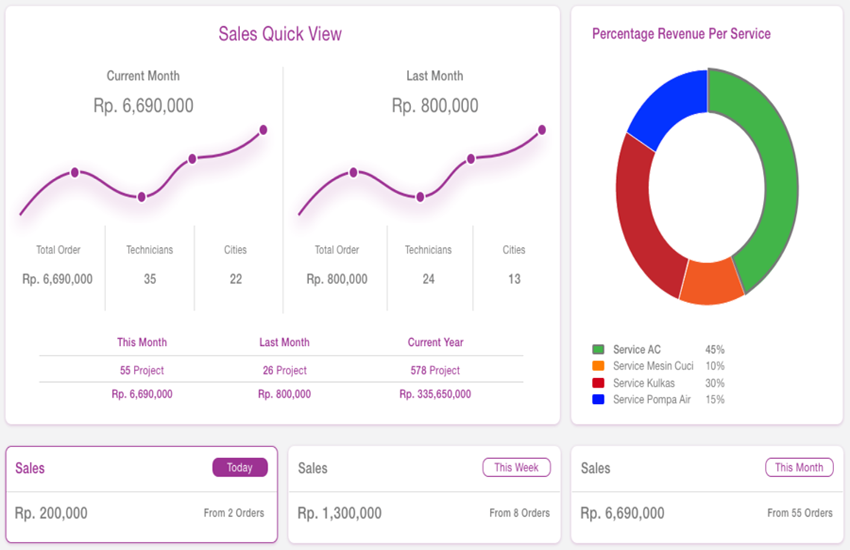 Biaya membuat aplikasi jasa on demand
