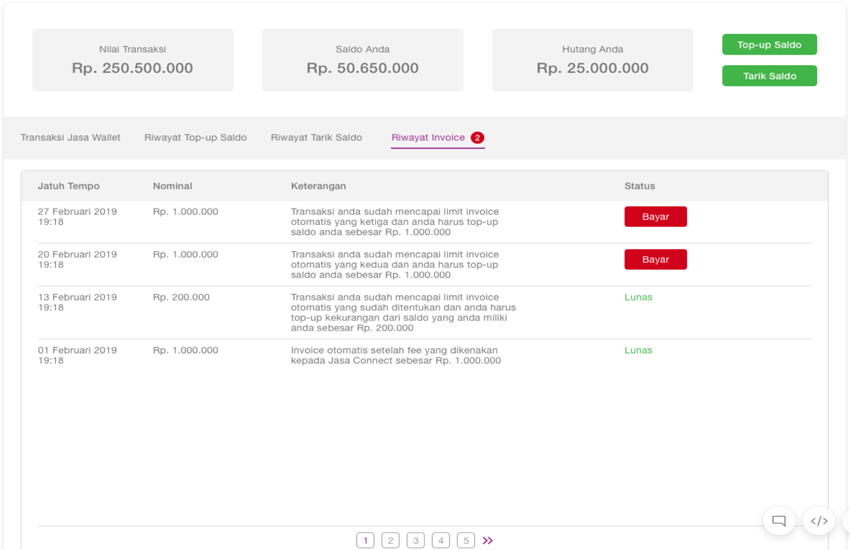 Sistem kemitraan franchise jasa on demand